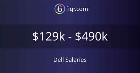 dell salary|Average Salary for Dell, Inc. Employees